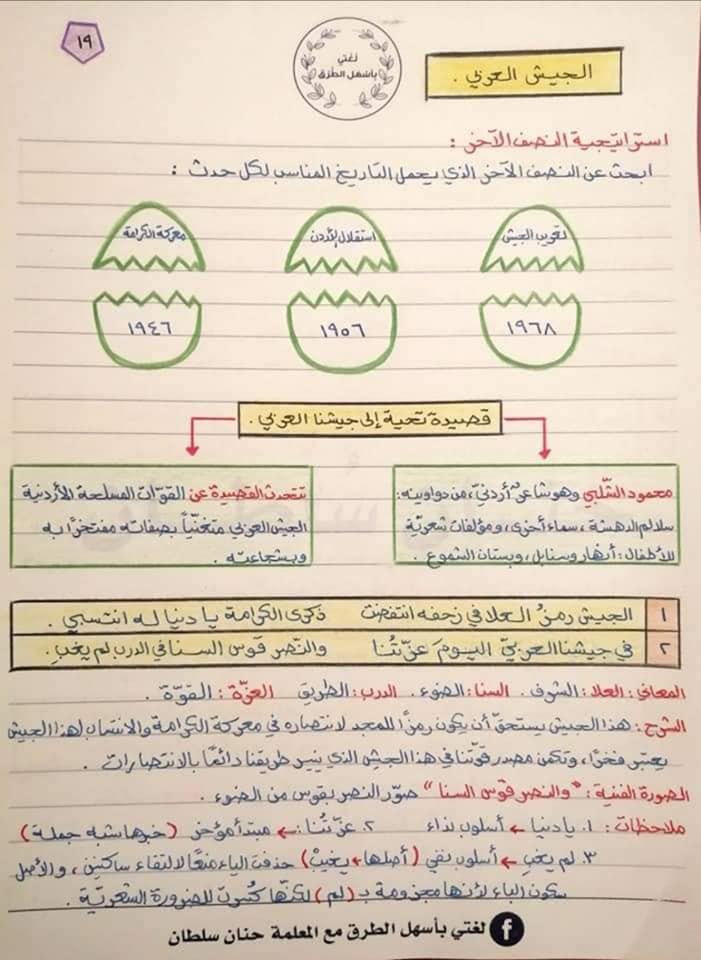 بالصور شرح قصيدة جيشنا العربية للصف التاسع فصل ثاني 2022